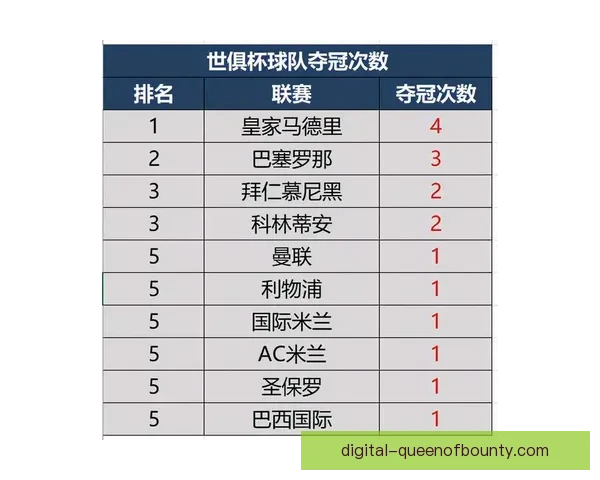 世俱杯赛事背景下球队换人策略效果的实证分析研究与战术影响评估